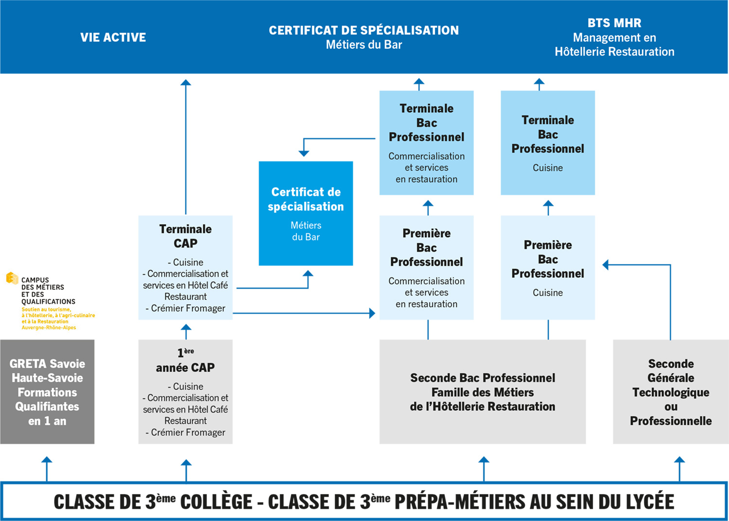 Bonneville-Lycee-Hotelier-organigramme-formations-2025